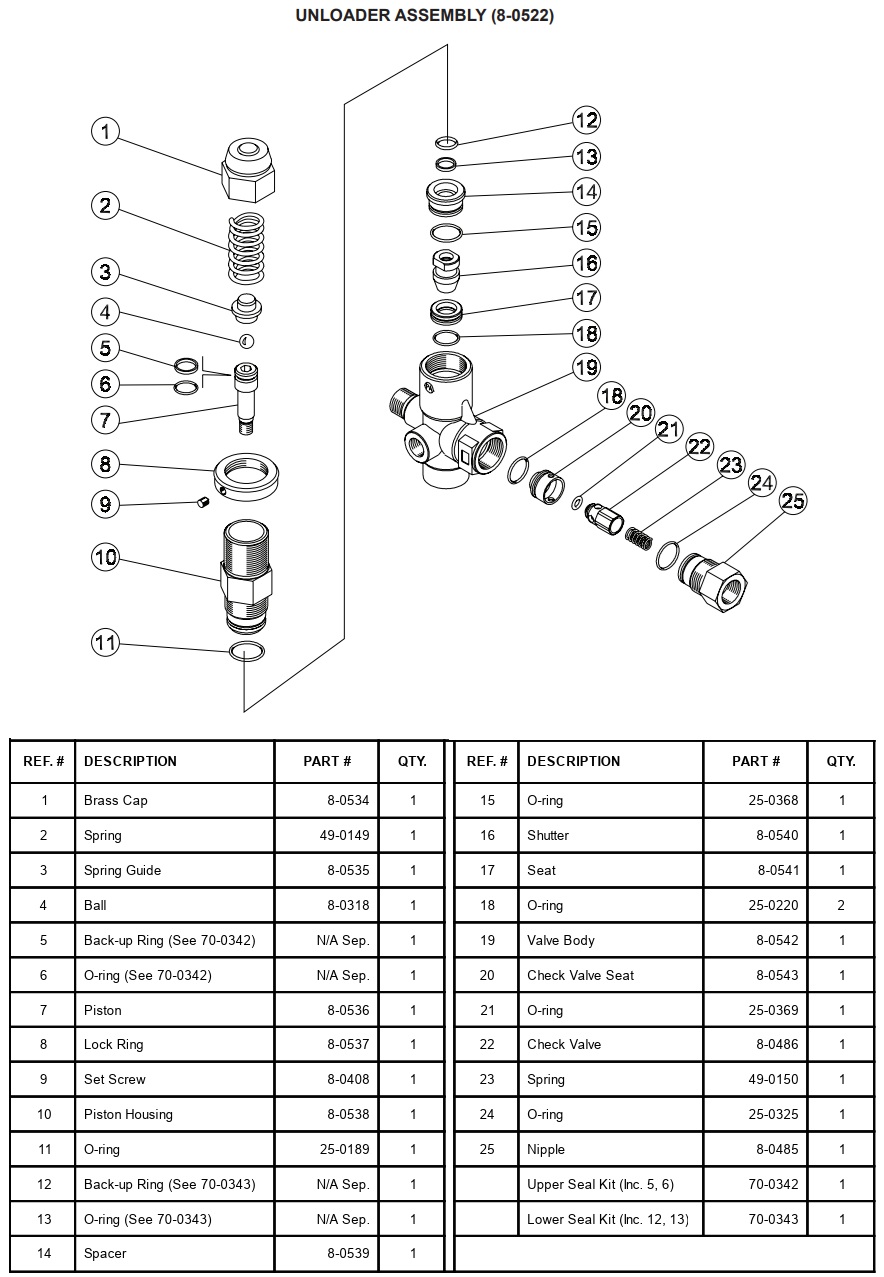 MITM 8-0522 unloader repair parts & breakdown
